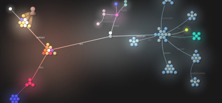 Software Development Visualisation